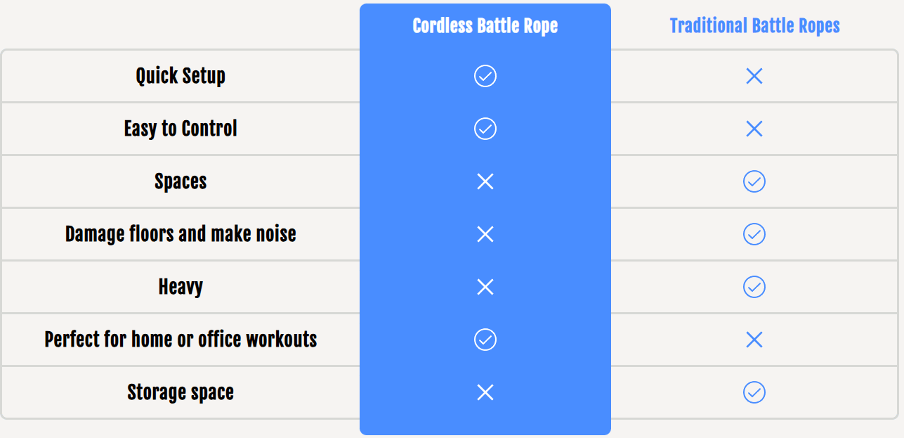 Cordless Battle Ropes