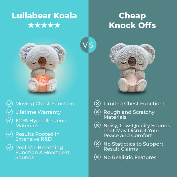 Lullabear Koala Comforter