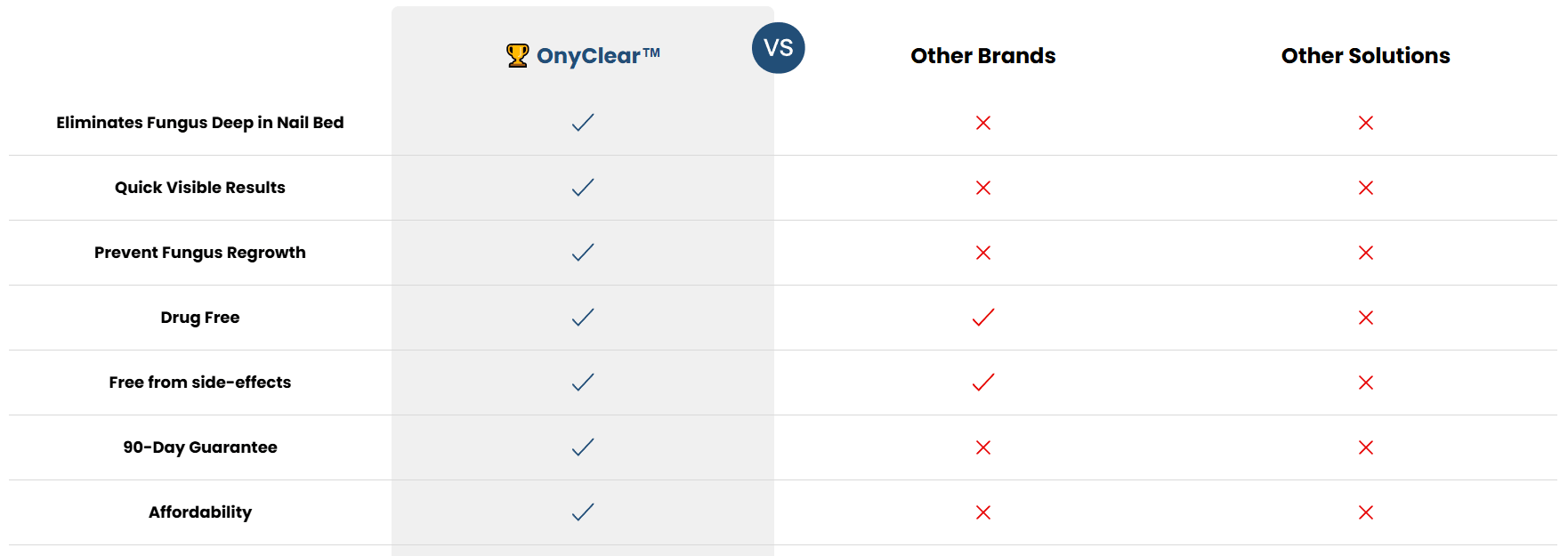 Onyclear™ – Antifungal Laser Therapy