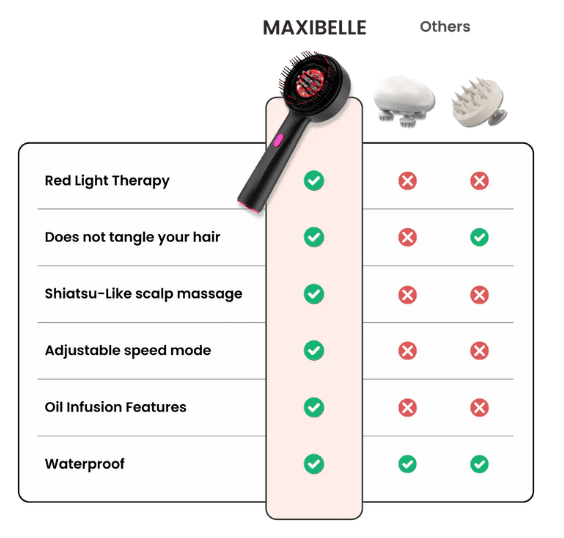 Maxibelle Deep Scalp Massager & Red Light Therapy