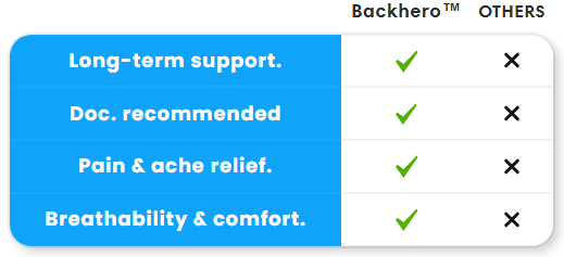 Backhero™