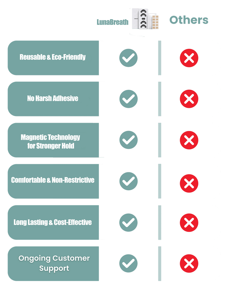 Lunabreath - Breathing Dilator