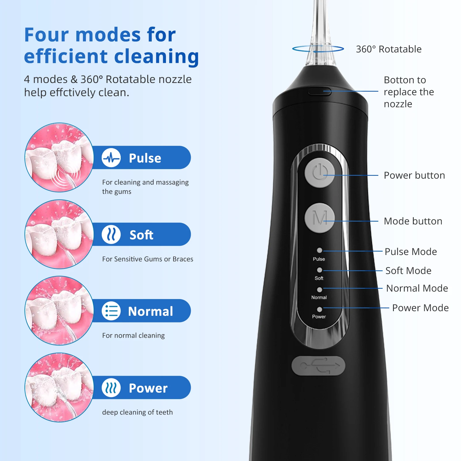 Premium Work Smart Water Flosser – 4-in-1 - Cordless, Rechargeable Dent