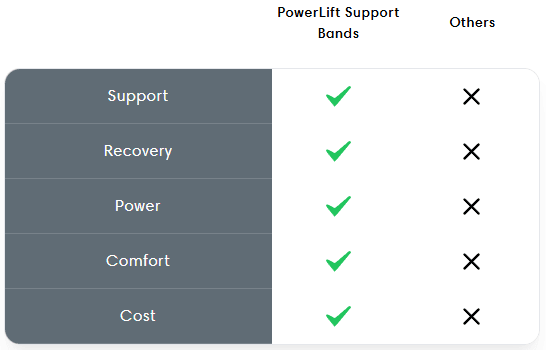 PowerLift Support Bands