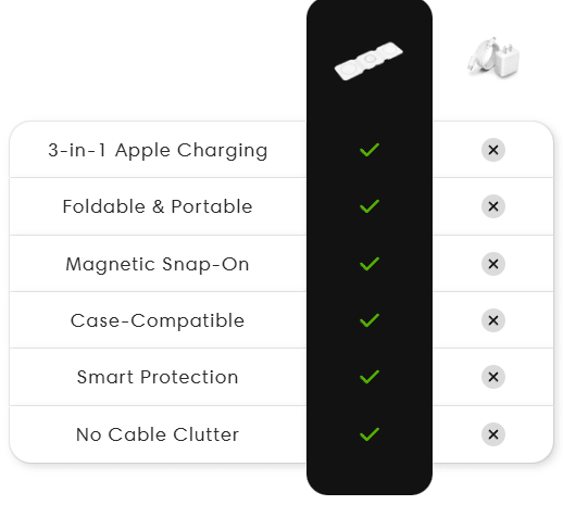 Voltmate™ 3-in-1 Wireless Charger - Elevonx