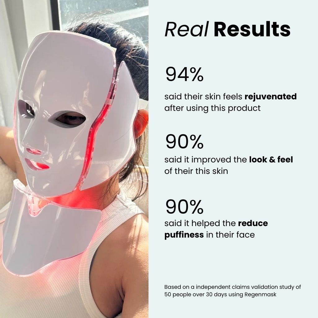 Lumidermis™ - Regenmask - Aflorest