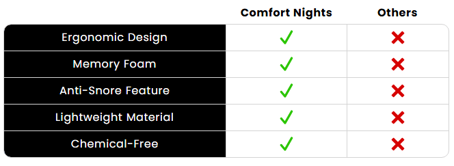 Comfort Nights Cervical Pillow