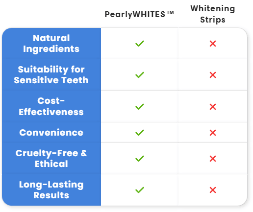 Teeth Whitening Powder