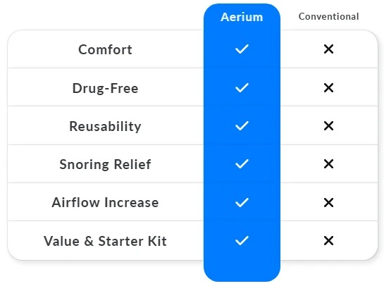 Aerium Nasal Dilator Kit