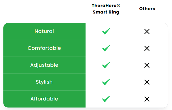 Therahero® Smart Ring