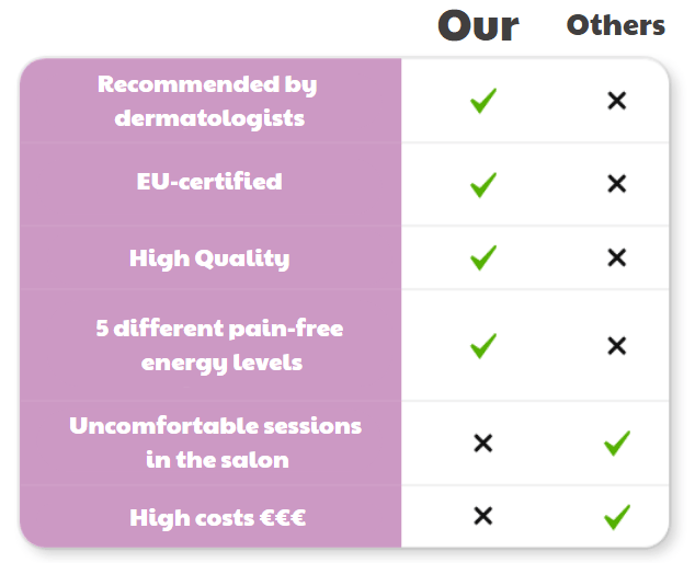 Ylvis Ipl Hair Remover