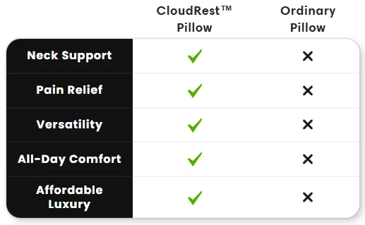 Cloudrest™ Ergonomic Memory Foam Neck Pillow For Support
