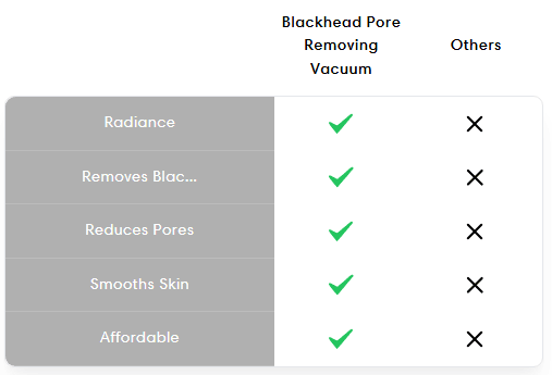 Blackhead Pore Removing Vacuum - 4fit