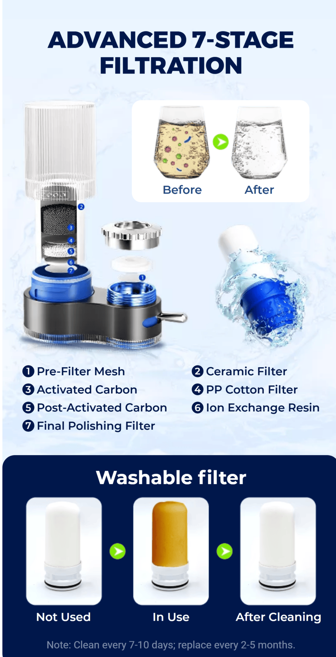 Removal Of Harmful Substances Faucet