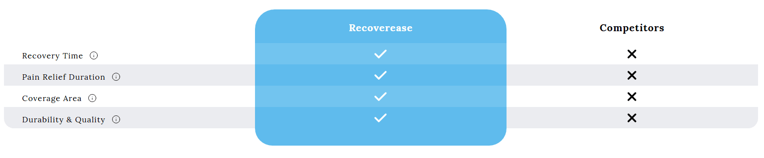 Recoverease™ | Electric Knee Massager