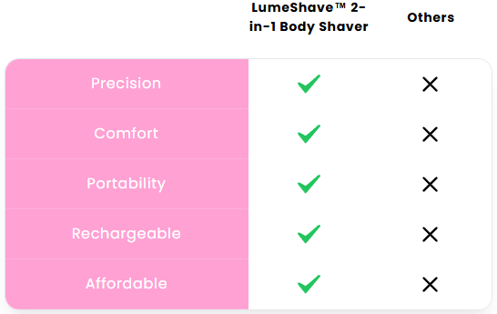 Lumeshave™ 2-in-1 Body Shaver - Lumegrove - Aflorest