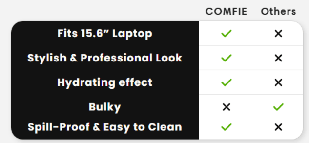 3-in-1 Totebag - Comfie Wear