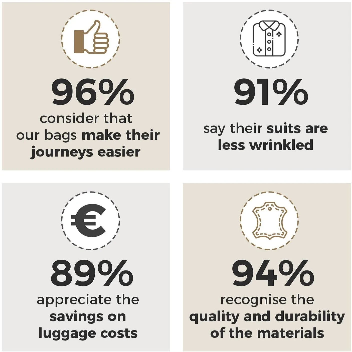 Auguste Classic Travel Bag