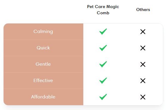 Pet Care Magic Comb