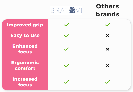 Octo Maxgrip™ - No Pain More Gain - Bratovi - Aflorest