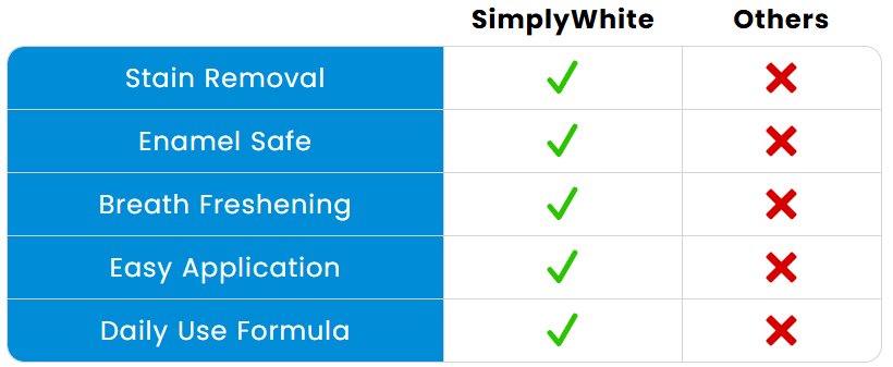 Premium Teeth Whitening Powder™