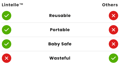 Lintelle™ Reusable Roller - Bliere