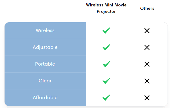 Lumimax™ 4k Smart Home Theater Projector