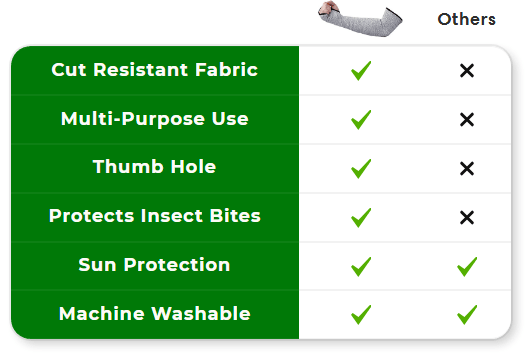 Cut Resistant Arm Sleeves