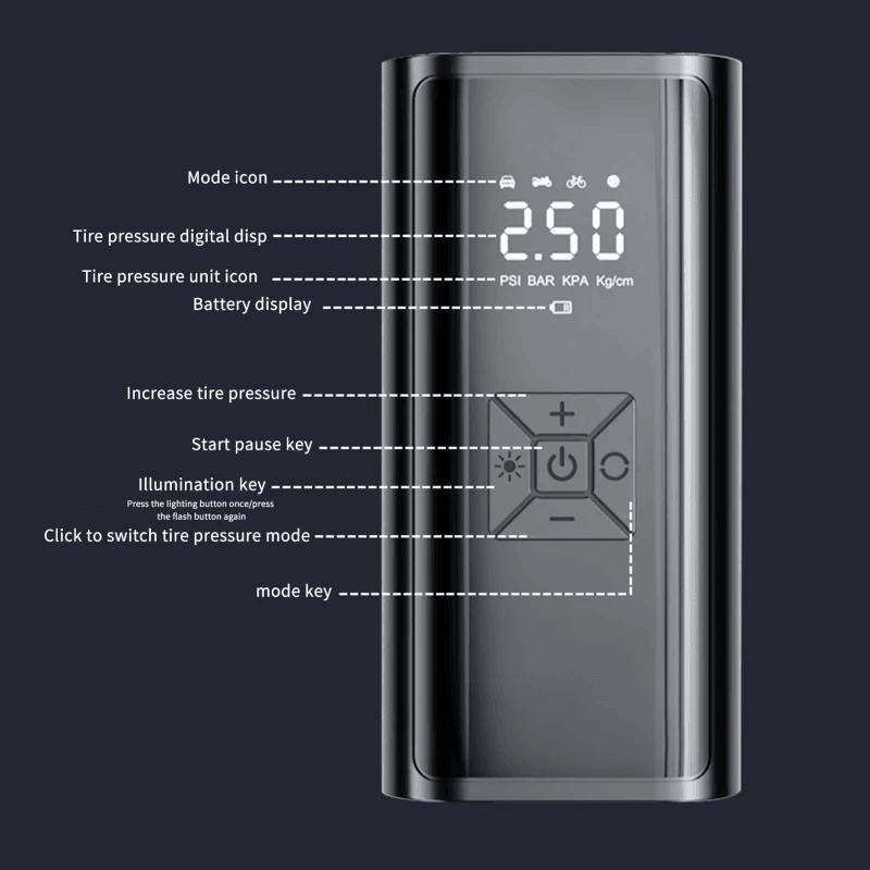 Auto Air: Keep Your Tires Full And Your Wallet Fuller