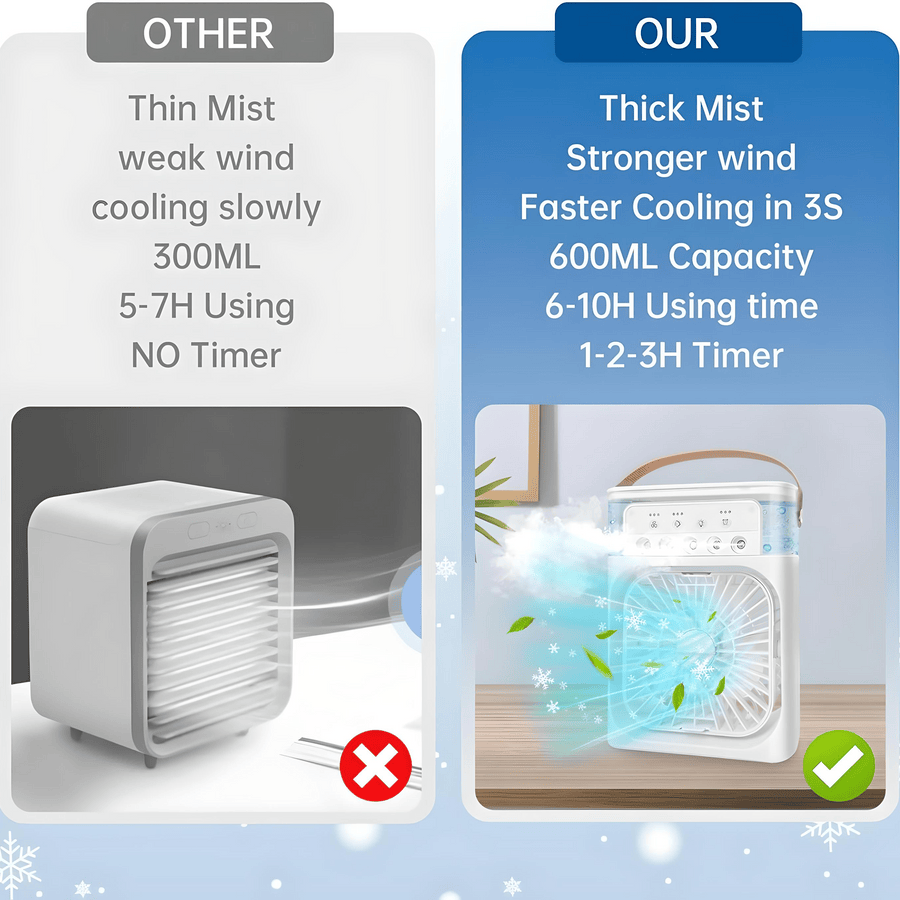 Lung Aid® Breathemist Coolflow: Ultra-fine Hydrating Air Fan For Respiratory Comfort – Breathe Freely