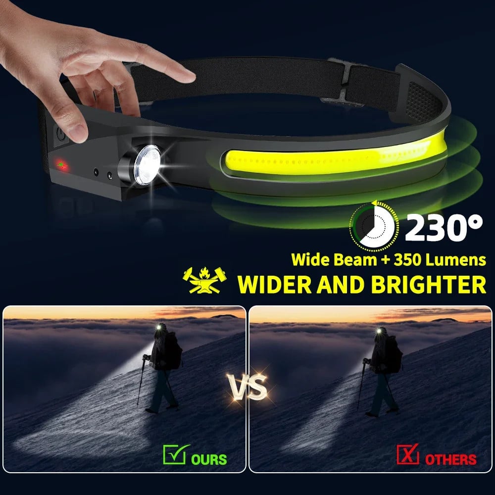 Everlyte Headlamp – 2-in-1 Motion Sensor Ultra Bright Led Headlamp & Flashlight