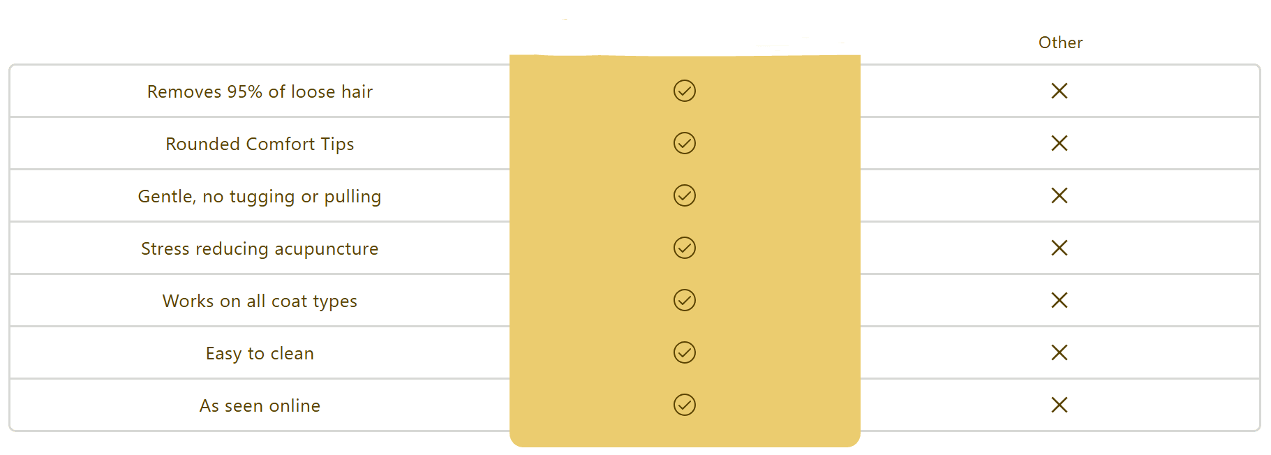 Zenbrush™ - Removes Fur & Relieves Pain - V