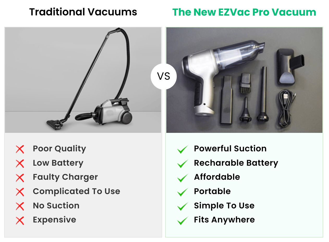 The Ezvac Pro Electric Air Duster & Vacuum