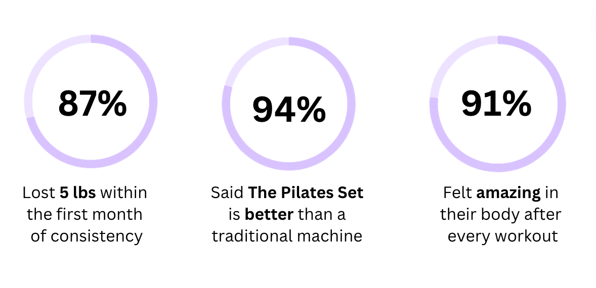 Pilates Reformer Set