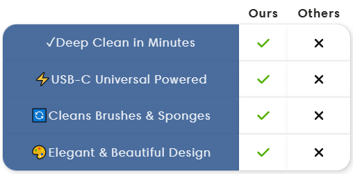 Makeup Brush Cleaner By Handeego