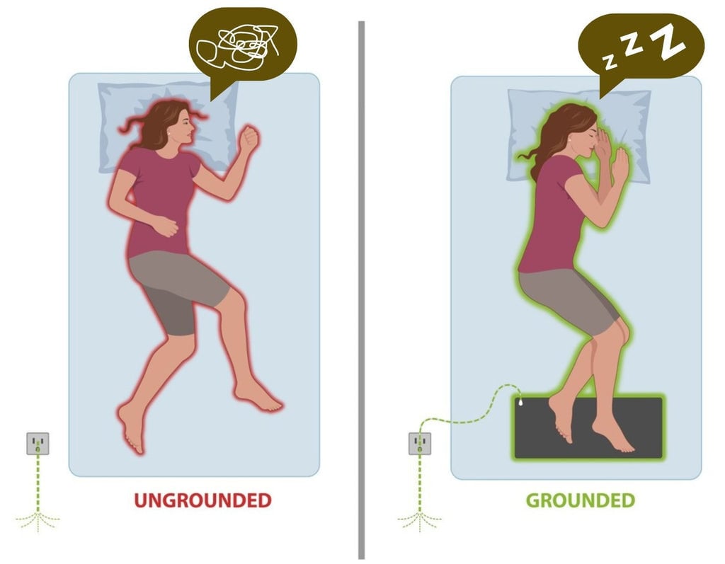 Serenithy™ Grounding Mat