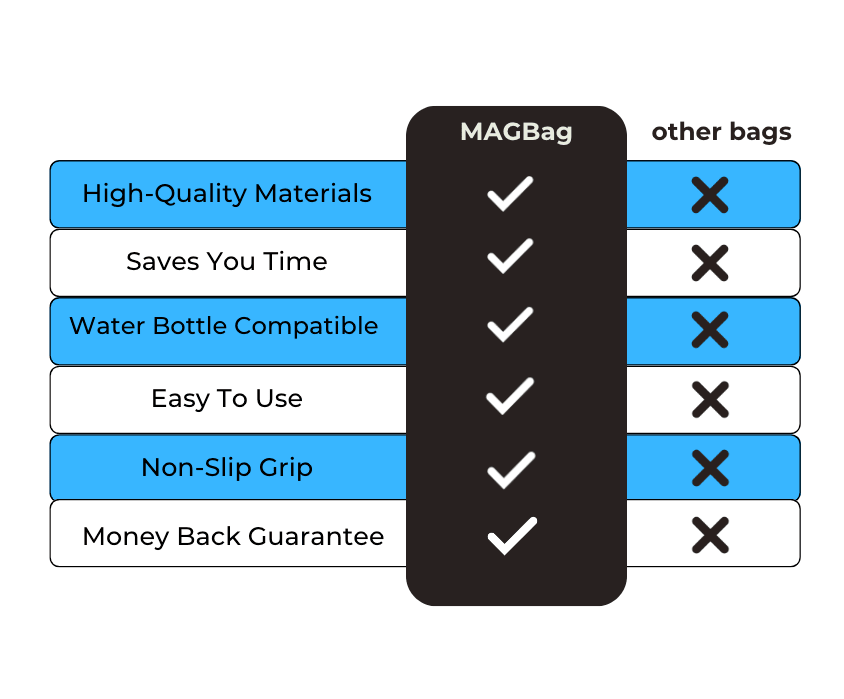 Magbag™️ - Magnetic Gym Bag