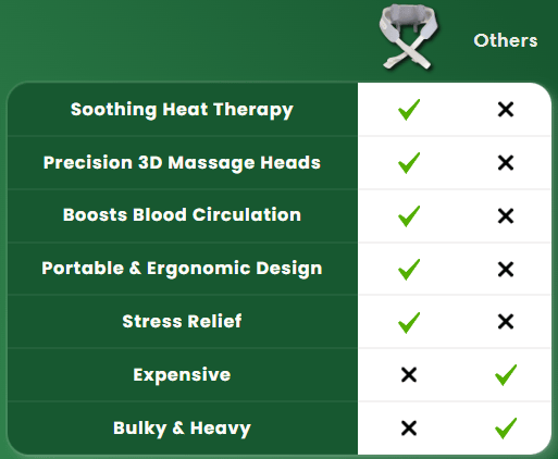 Serenisoothe™ Neck & Shoulder Massager - Bodystor