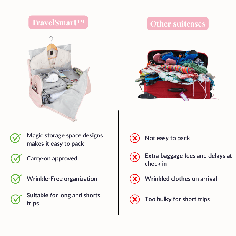 Travelsmart™ - The Roomiest Carry-on Bag (With Wheels) - Emmafy