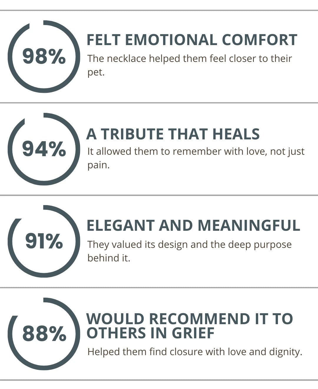 Petsoul Haven Pawprint Necklace For Ashes