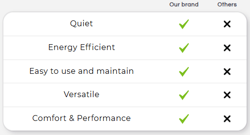 Zeema™ Portable Humidifier Ac