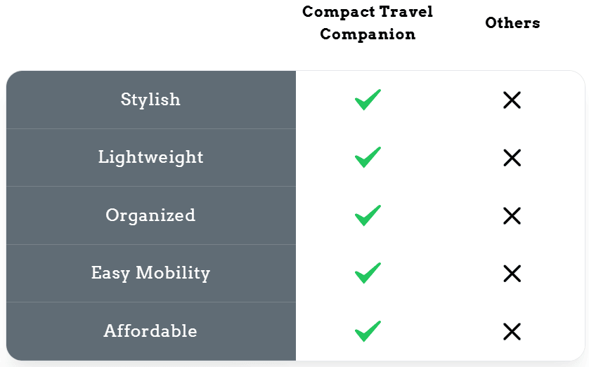 Compact Travel Companion - Pack & Go