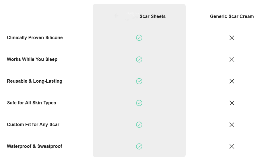 Dermalux™ Silicone Scar Sheet Roll