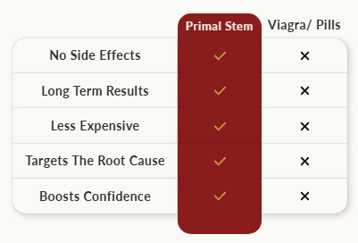 Primal Stem® Kegel Trainer Pro
