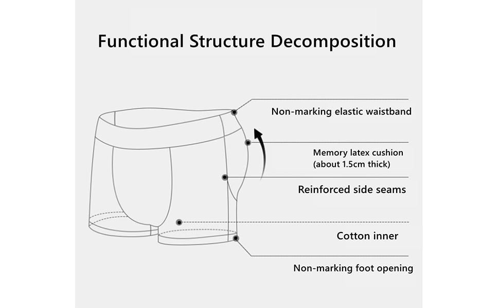 🔥Last Day 49% Off🔥mens Hip-lifting Comfortable Breathable Boxer Briefs Hip