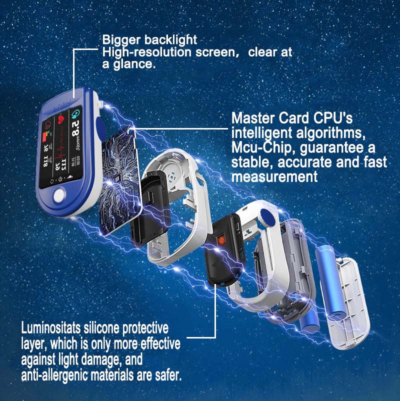 Zakdavi™ High Precision Non-invasive Glucose Meter