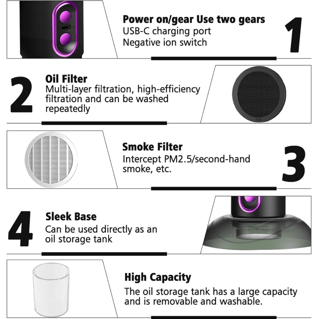Smoke Remover - The Fog Shield