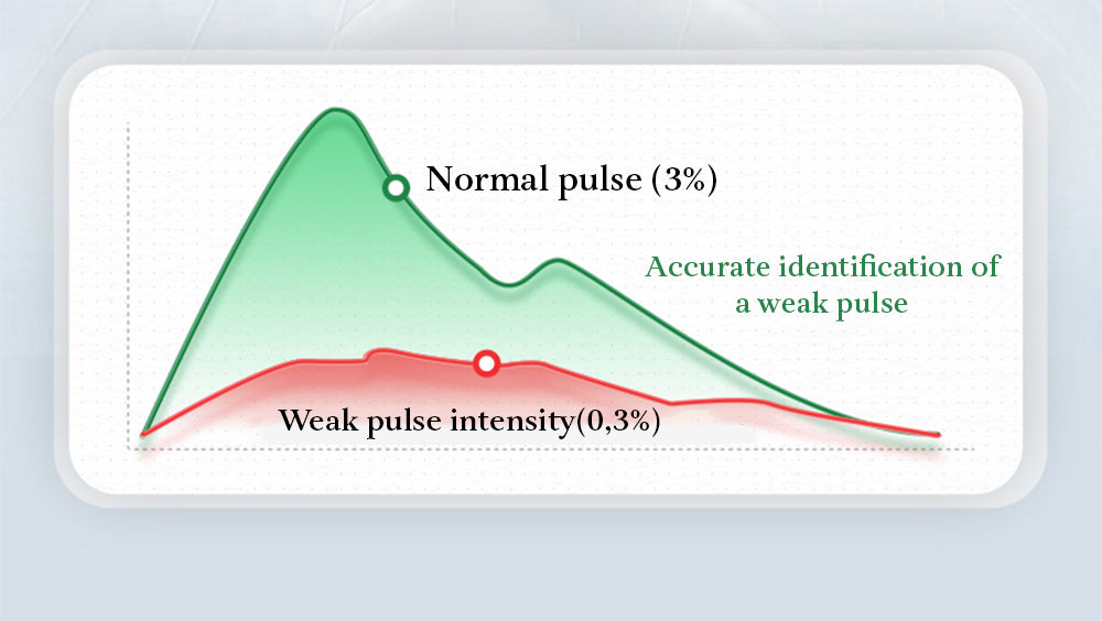 [Official Store]seurico™ Next-generation Intelligent Multifunctional Non-invasive Laser Blood Glucose Meter [99.9% Accuracy]
