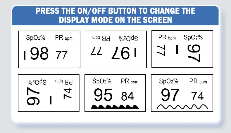 Zakdavi™ High Precision Non-invasive Glucose Meter