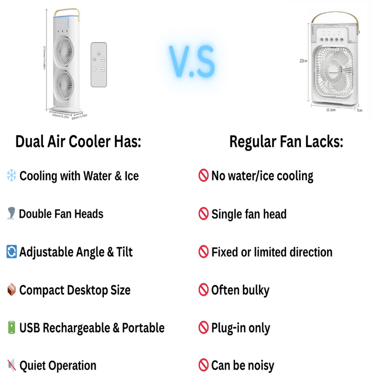 Dual Air Cooler & Humidifier | Usb Powered - Roxbey